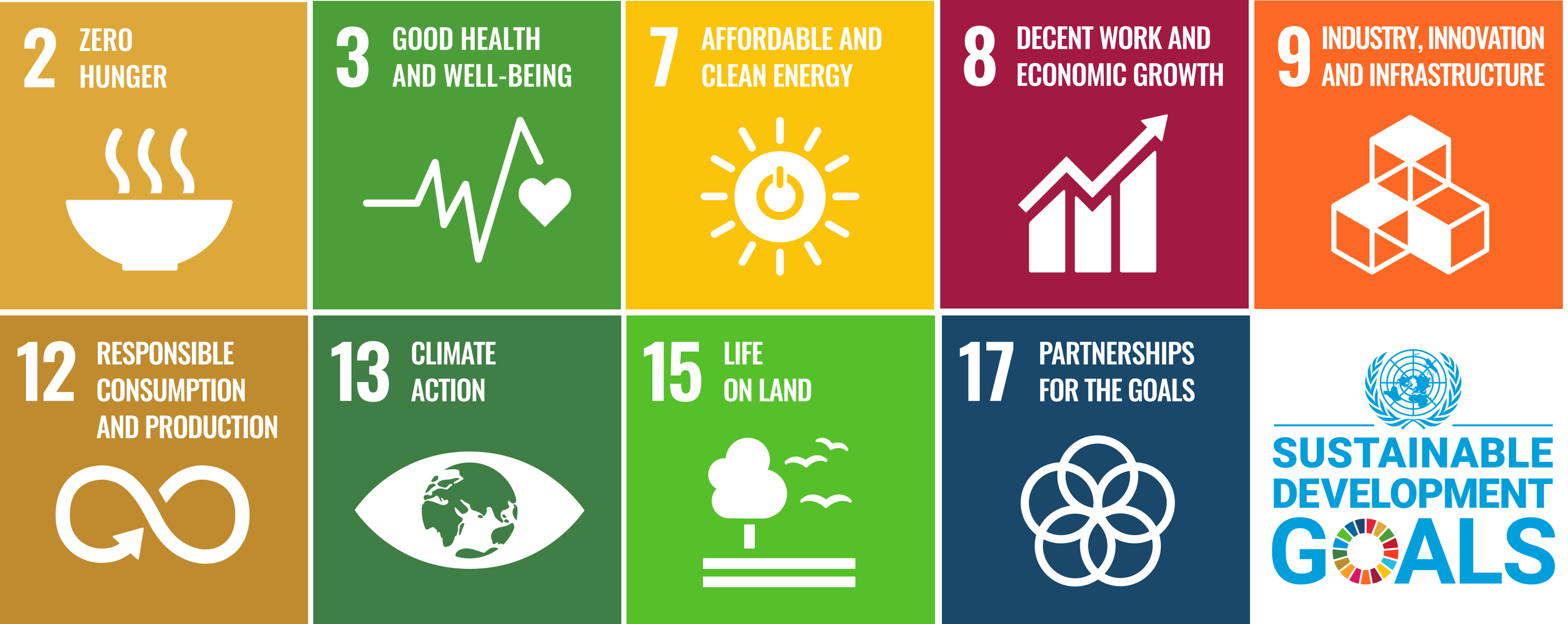 Väderstad´s contribution to the UN:s global goals